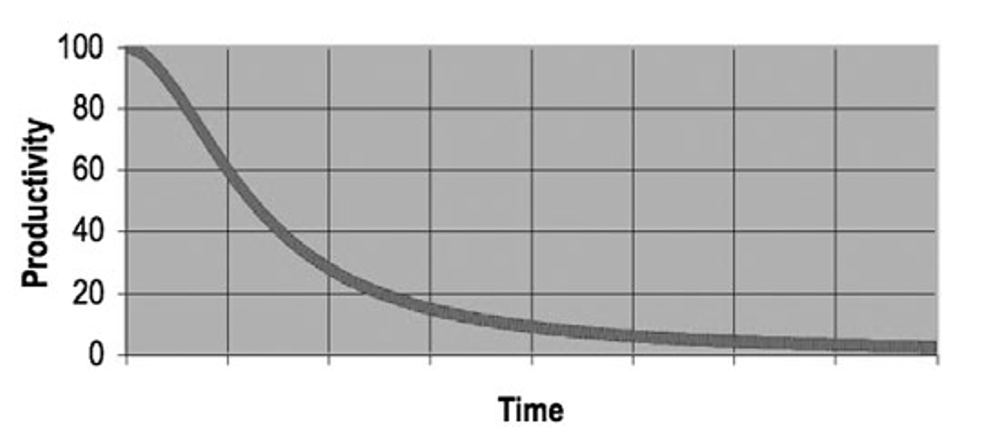 خلاصه کتاب کد تمیز – (مقدمه و فصل اول : کد تمیز)
